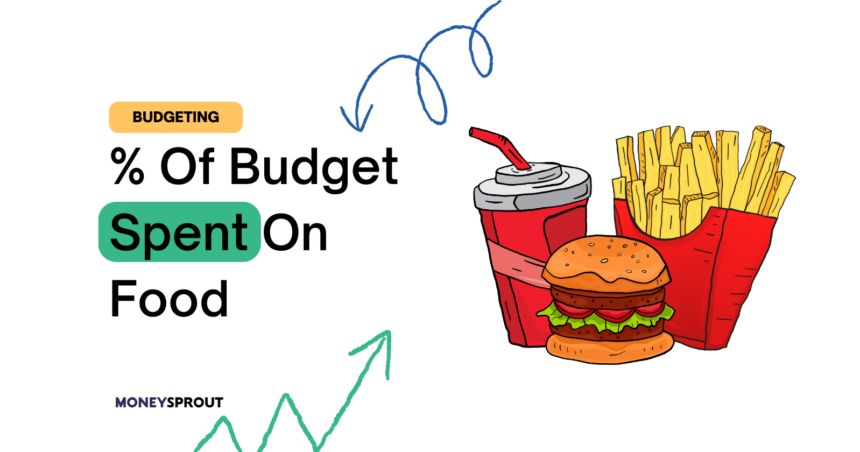 Percentage Of Budget Spent On Food