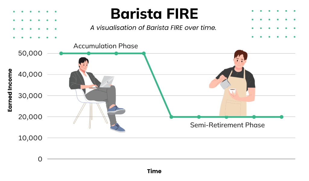 Barista FIRE Visualised