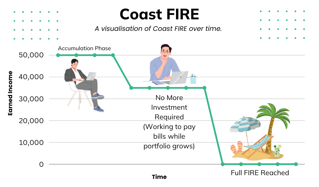 Coast FIRE Visualised
