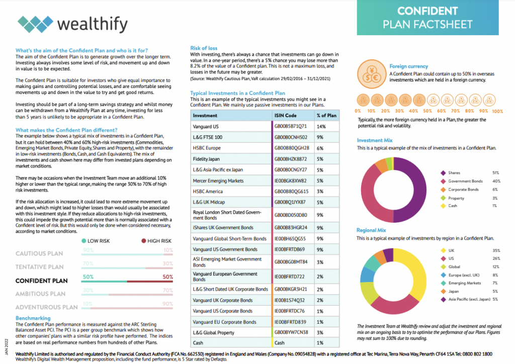 Wealthify Confident Plan Factsheet