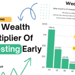Wealth Multiplier of Investing Early
