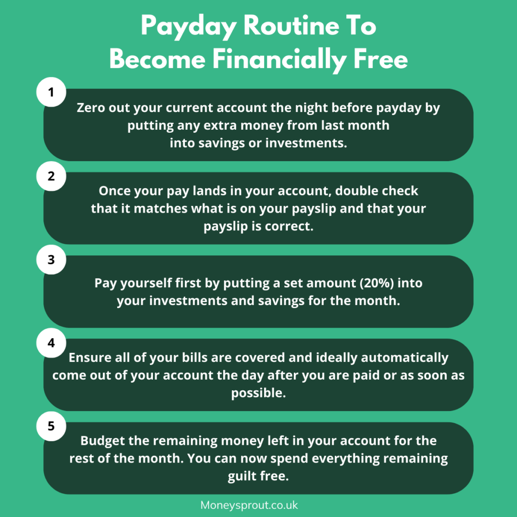 Payday Routine Infographic
