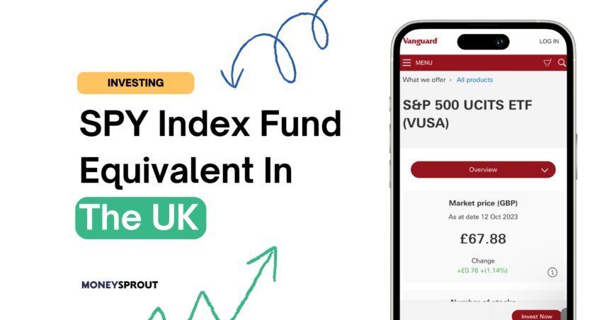 SPY Index Fund Equivalent